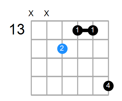 Eaug Chord